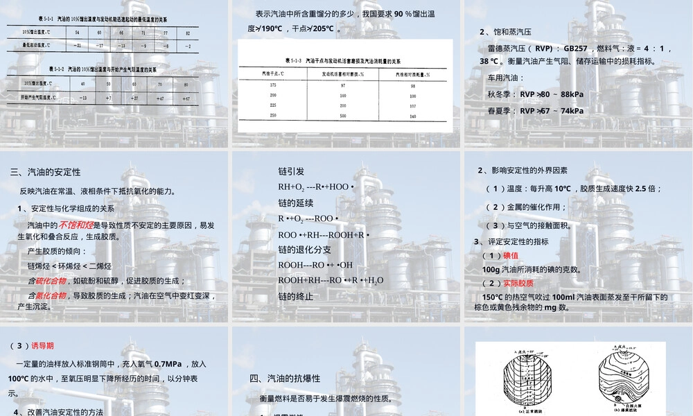 第四章石油及其产品性质组成使用性能PPT课件.pptx