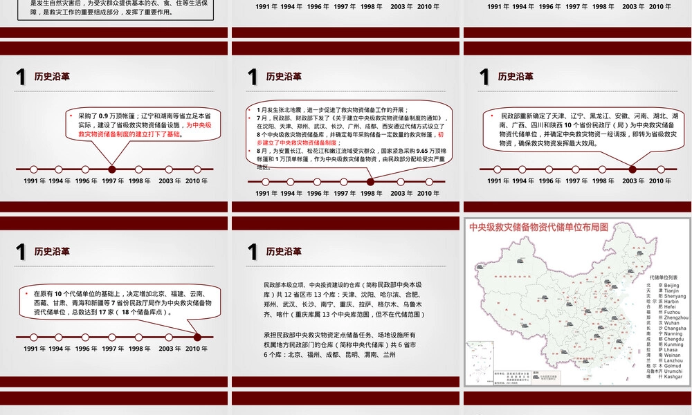 救灾物资储备PPT课件,救灾物资储备管理教学PPT课件.ppt