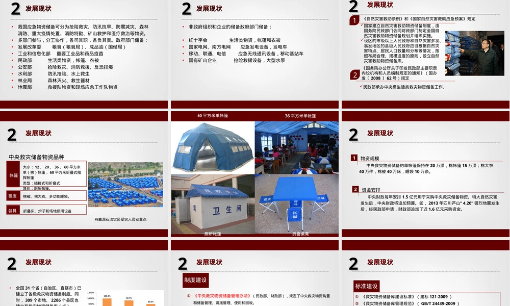 救灾物资储备PPT课件,救灾物资储备管理教学PPT课件.ppt
