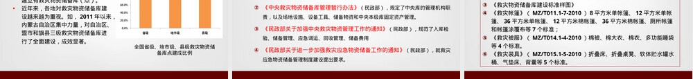 救灾物资储备PPT课件,救灾物资储备管理教学PPT课件.ppt