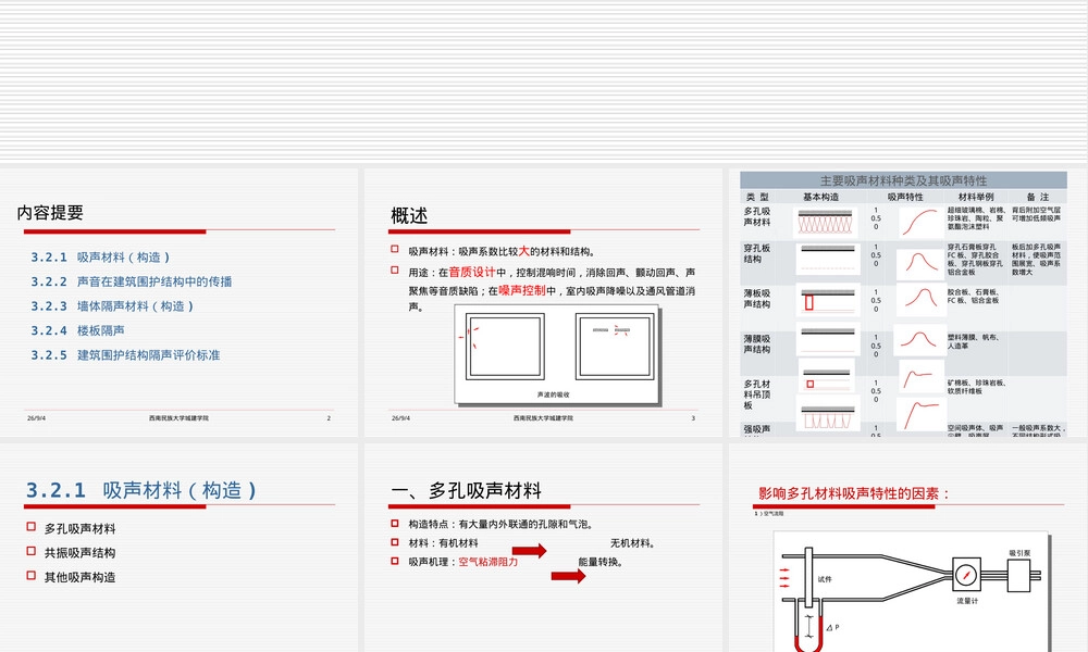 建筑吸声材料与隔声材料教学PPT课件.ppt