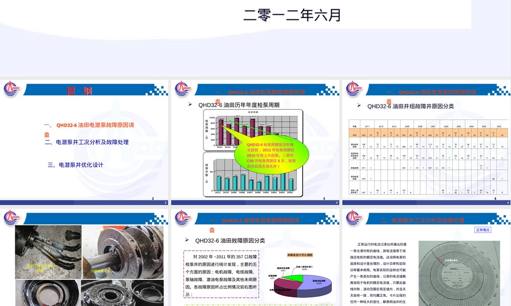 电潜泵井工况分析与故障处理PPT课件.ppt