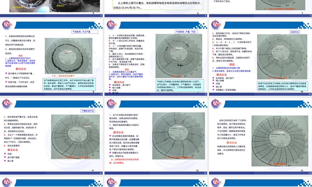 电潜泵井工况分析与故障处理PPT课件.ppt