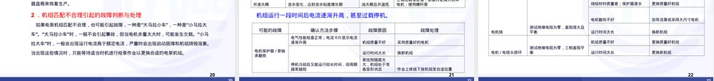 电潜泵井工况分析与故障处理PPT课件.ppt