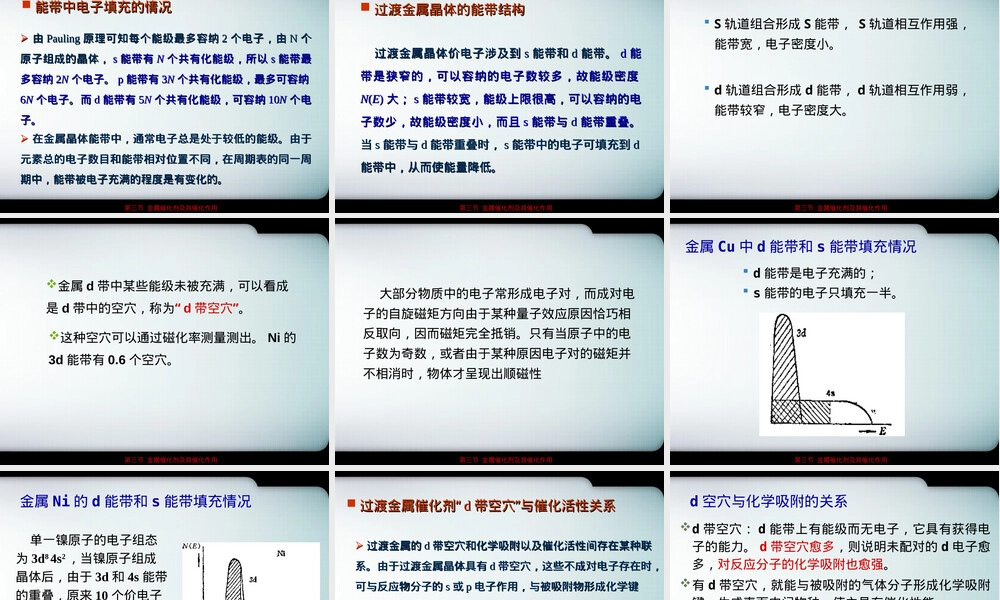 第3节金属催化剂及其催化作用教学PPT课件.ppt