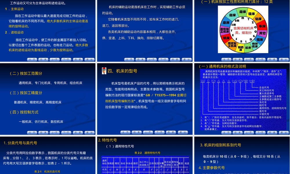 第二章机床及其附件概论PPT课件.ppt