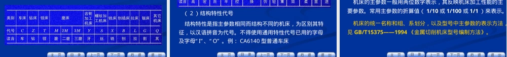 第二章机床及其附件概论PPT课件.ppt
