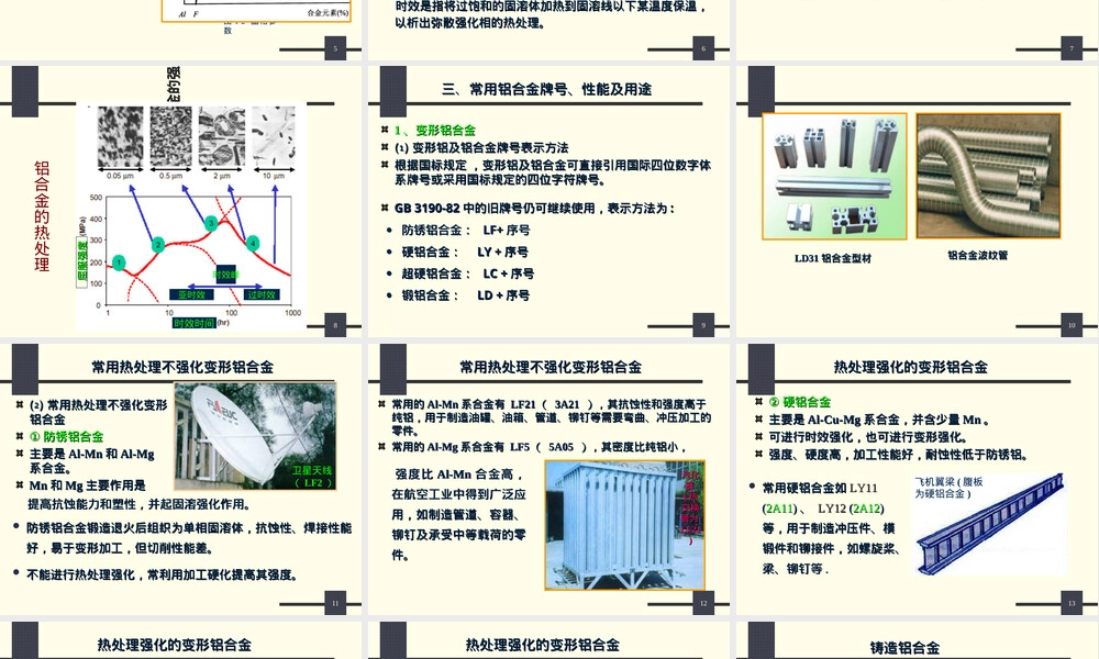 机械工程材料第6章非铁金属材料教学PPT课件.ppt