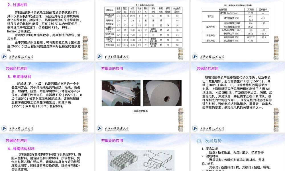 芳砜纶性能及其应用PPT课件.ppt