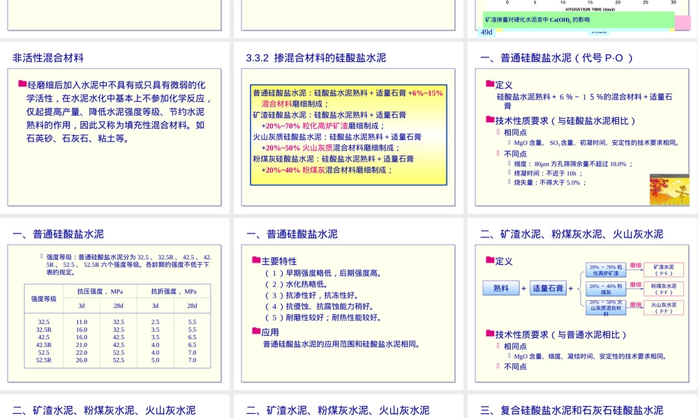 掺混合材料的硅酸盐水泥教学PPT课件.ppt