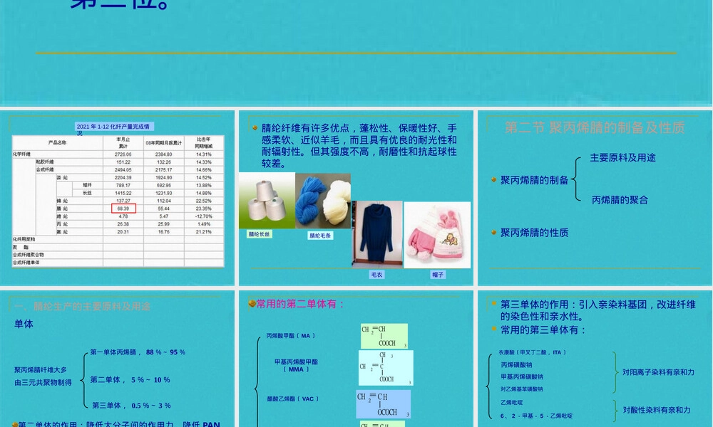 聚丙烯腈纤维材料特性与应用PPT课件.pptx