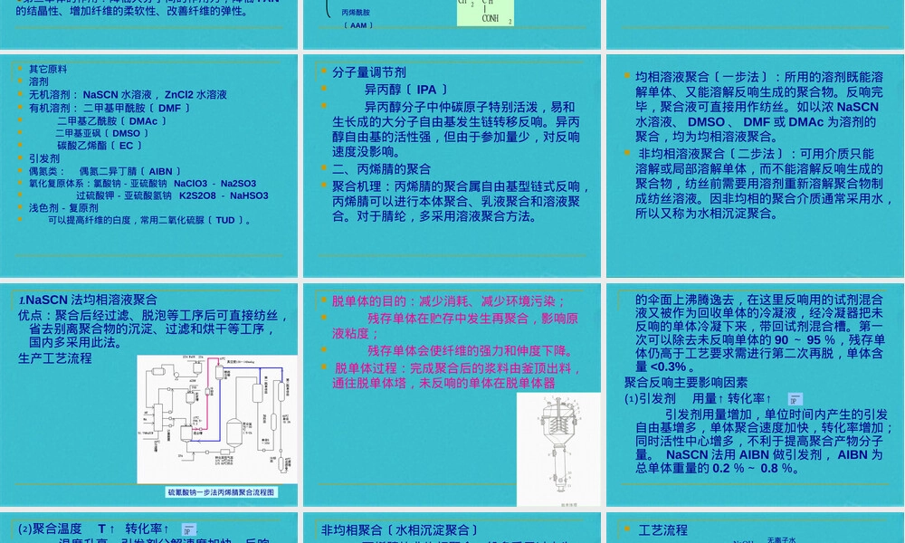 聚丙烯腈纤维材料特性与应用PPT课件.pptx