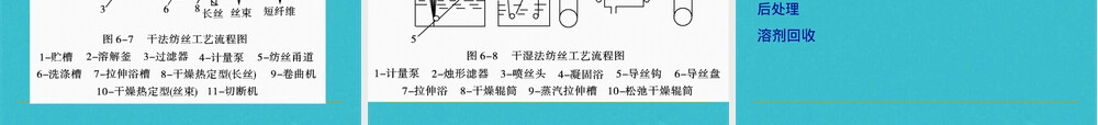 聚丙烯腈纤维材料特性与应用PPT课件.pptx