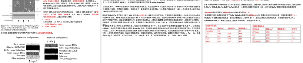 碲化镉薄膜太阳电池材料特点与功能PPT课件.pptx