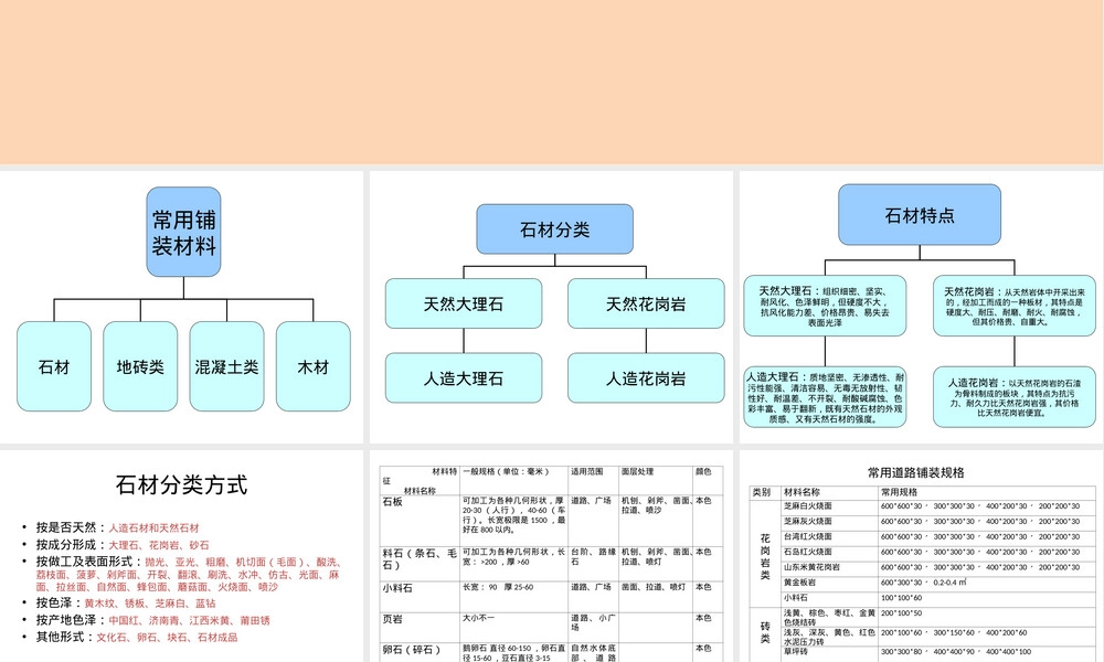 景观铺装材料大全道路广场常用铺装面材,景观铺装材料PPT课件 道路广场常用面材.ppt