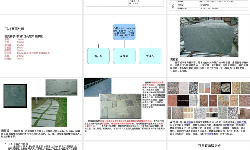 景观铺装材料大全道路广场常用铺装面材,景观铺装材料PPT课件 道路广场常用面材.ppt