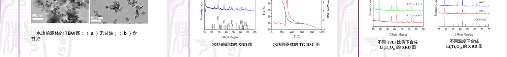 高性能锂离子负极材料钛酸锂制备与电化学性能PPT课件.ppt