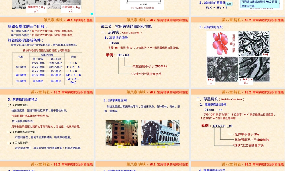工程材料铸铁教学PPT课件.ppt