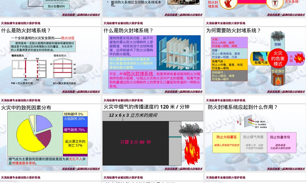 防火封堵常用材料和方法PPT课件.ppt
