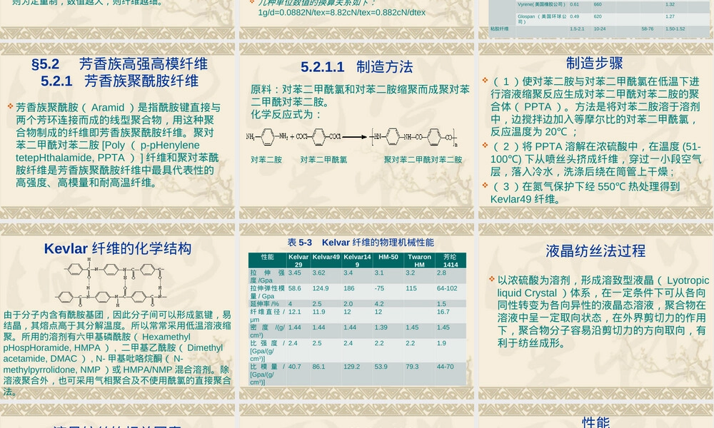 第5章高强高模高分子材料教学PPT课件.ppt