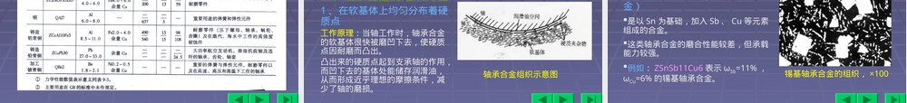第八章非铁金属及粉末冶金材料,非铁金属与粉末冶金材料教学PPT课件.ppt