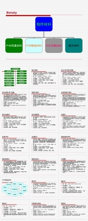 广告材料大全,广告设计素材PPT课件.ppt