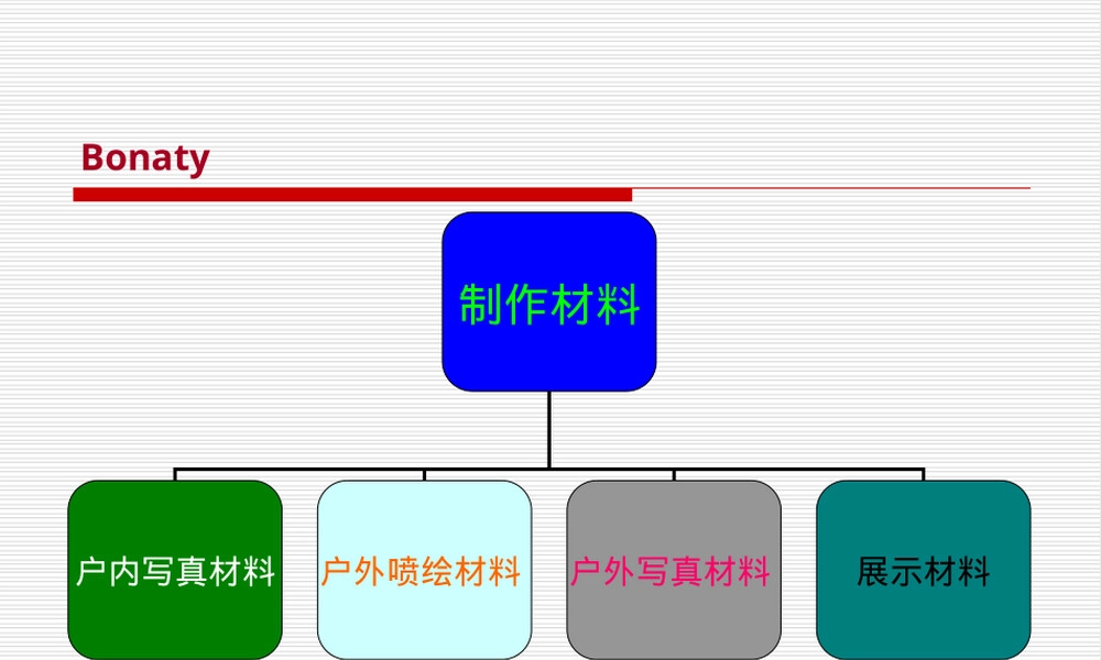 广告材料大全,广告设计素材PPT课件.ppt