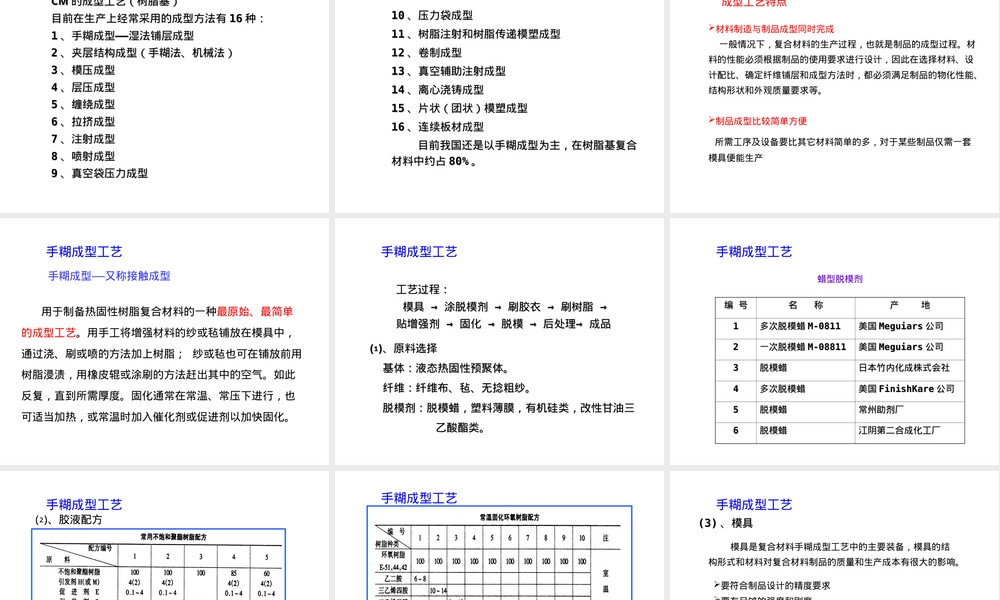 第三章树脂基复合材料及其制备工艺教学PPT课件.ppt