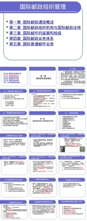 国际邮政组织管理复习PPT课件.pptx