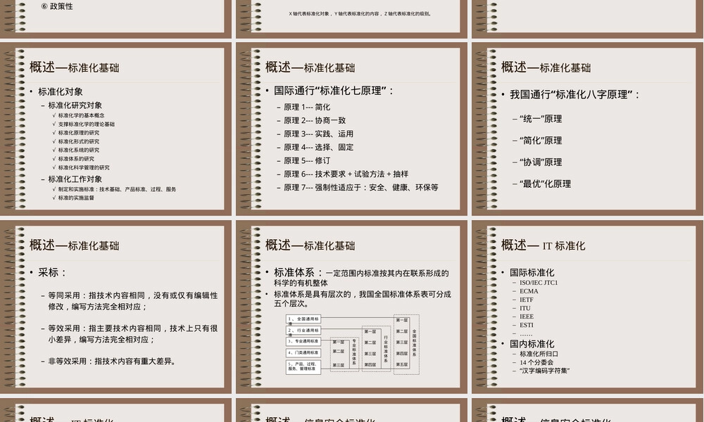 国家信息安全测评认证标准体系PPT课件.ppt
