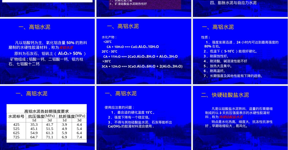掺混合材料的硅酸盐水泥PPT课件,掺混合材料硅酸盐水泥教学PPT课件.ppt