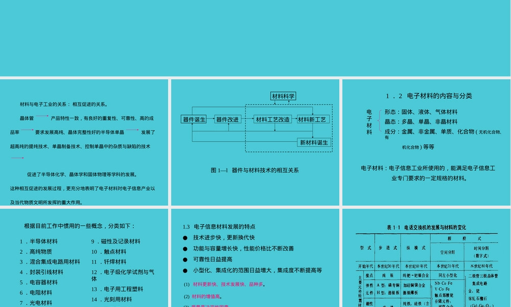 电子信息材料第1-2章教学PPT课件.ppt