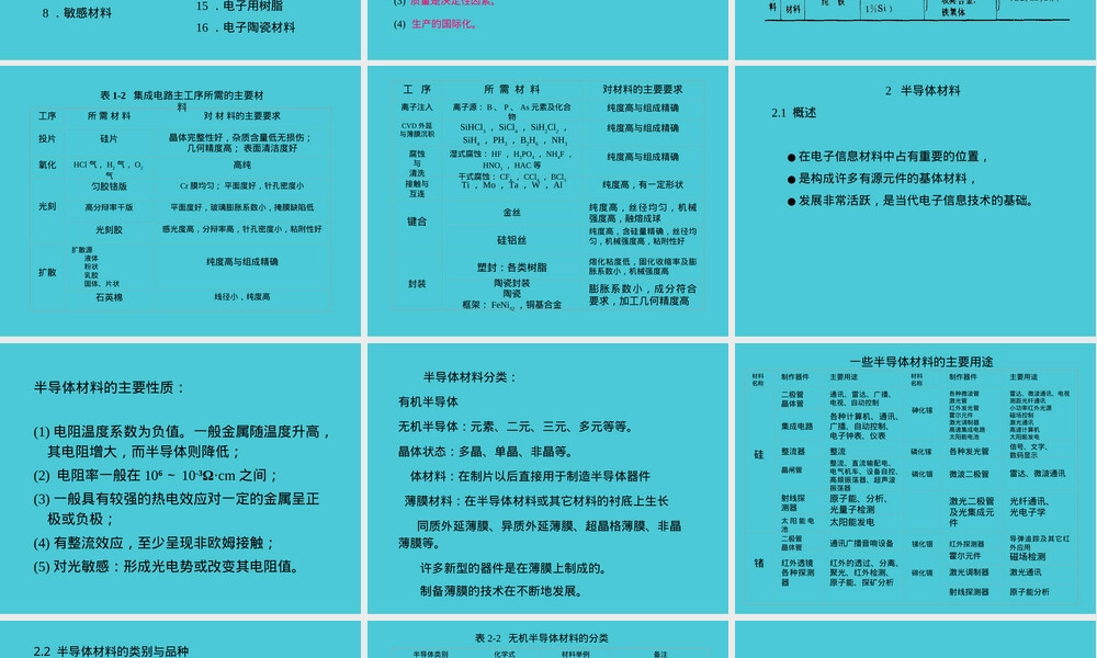 电子信息材料第1-2章教学PPT课件.ppt