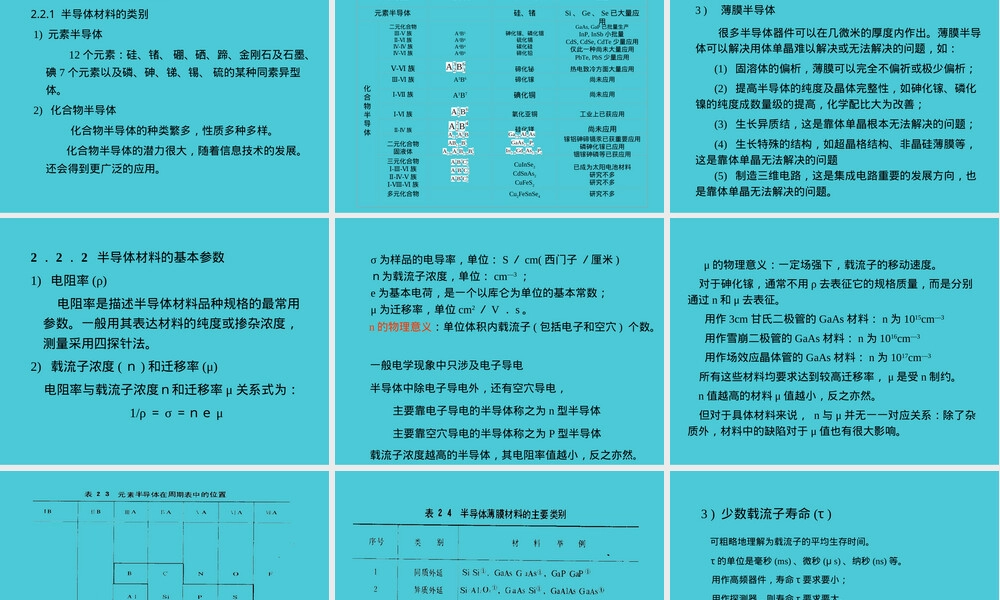 电子信息材料第1-2章教学PPT课件.ppt