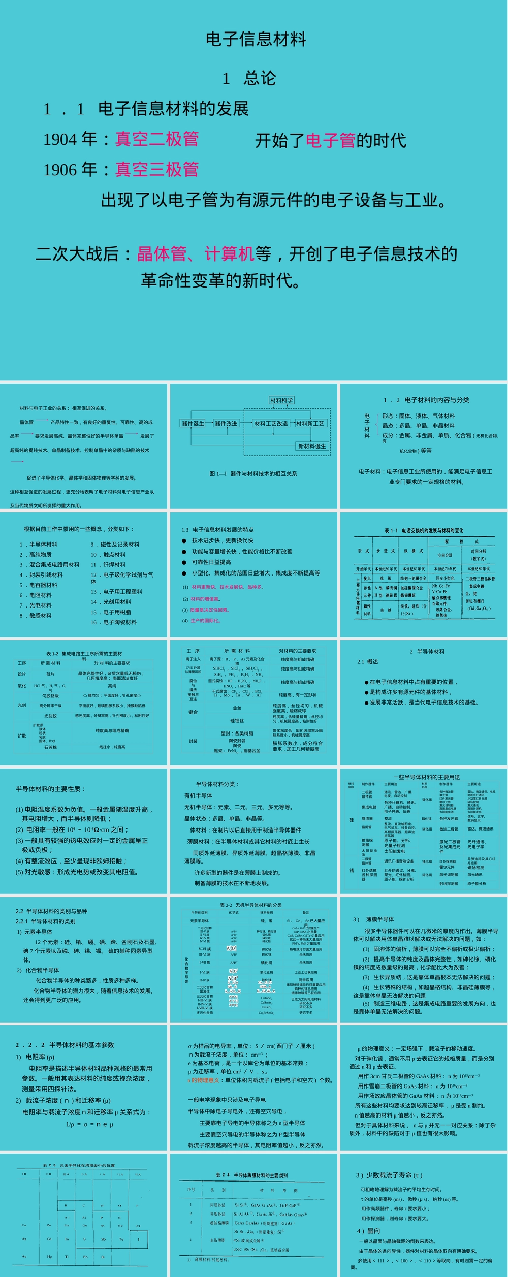 电子信息材料第1-2章教学PPT课件.ppt