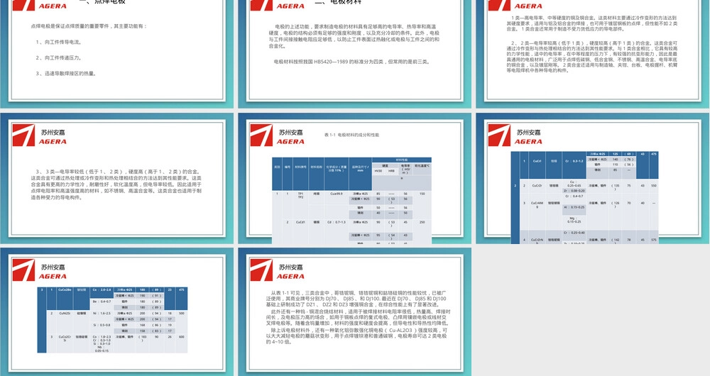 点焊机电极材料选择PPT课件.pptx