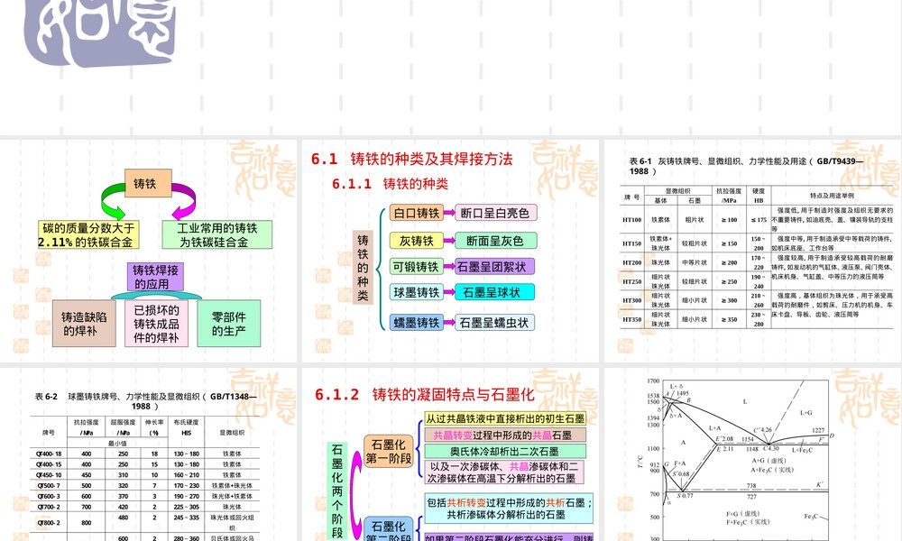 材料焊接性第6章-铸铁焊接,铸铁焊接性教学PPT课件.ppt