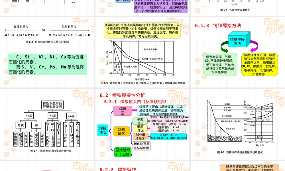 材料焊接性第6章-铸铁焊接,铸铁焊接性教学PPT课件.ppt
