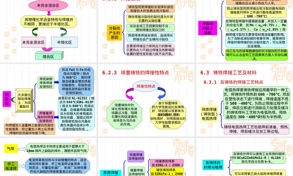 材料焊接性第6章-铸铁焊接,铸铁焊接性教学PPT课件.ppt