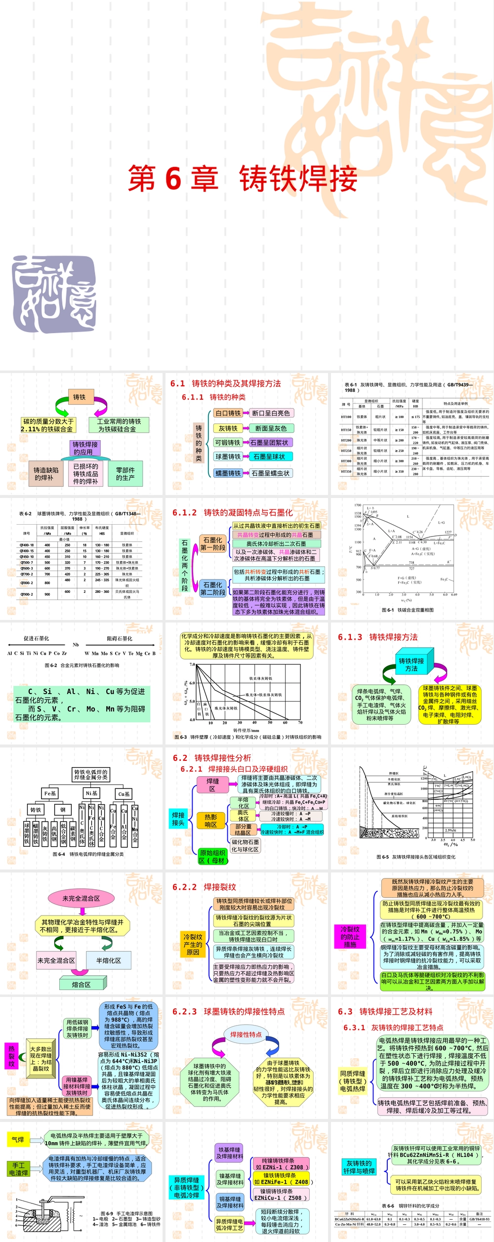 材料焊接性第6章-铸铁焊接,铸铁焊接性教学PPT课件.ppt