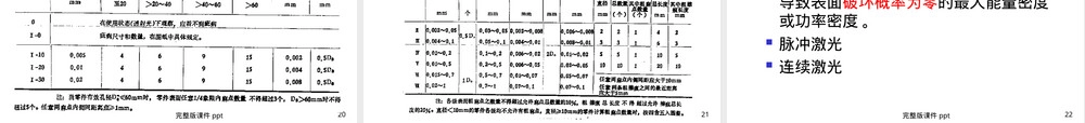 光学零件通用技术要求PPT课件.ppt
