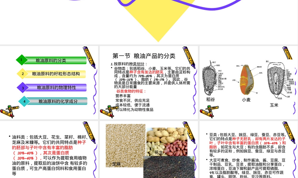 第二章粮油品质及其理化性质教学PPT课件.ppt