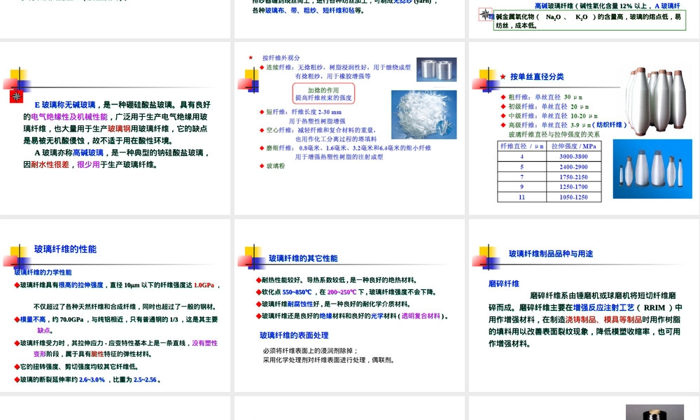 聚合物复合材料增强材料PPT课件.ppt