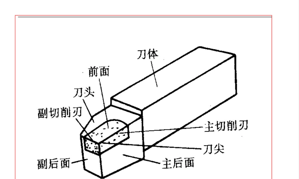 刀具材料PPT课件教学课件.ppt