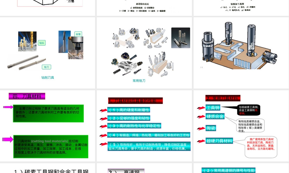 刀具材料PPT课件教学课件.ppt
