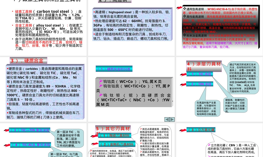 刀具材料PPT课件教学课件.ppt