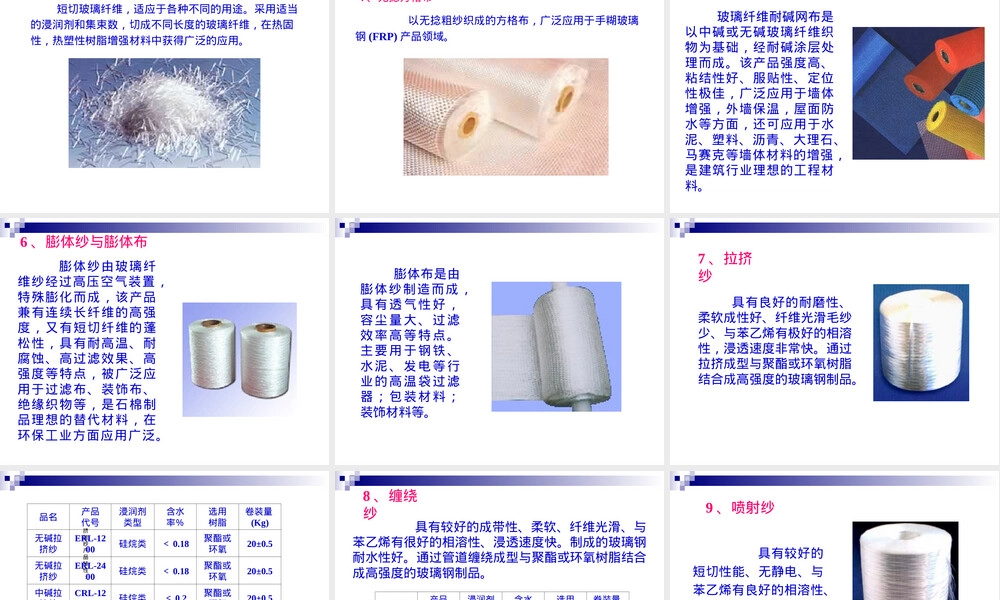 玻璃纤维材料特性与应用PPT课件.ppt