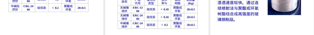 玻璃纤维材料特性与应用PPT课件.ppt