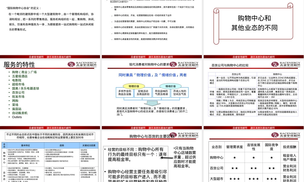 购物中心核心能力及现场管理PPT课件.ppt
