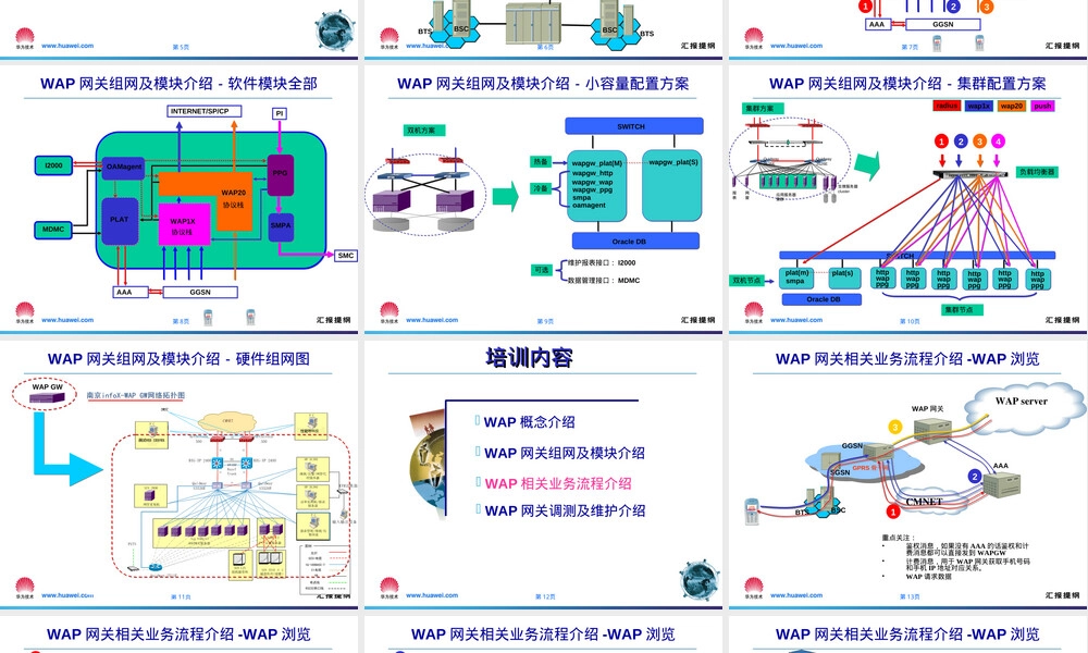 华为WAP网关培训PPT课件.ppt
